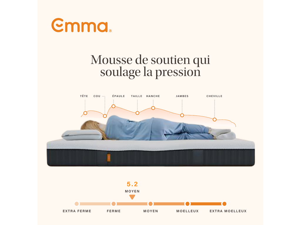 Emma Express matelas à ressorts ensachés, H2