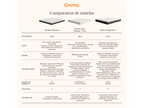 Emma Express matelas à ressorts ensachés, H2