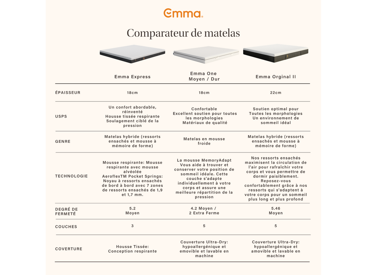 Emma Express matelas à ressorts ensachés, H2