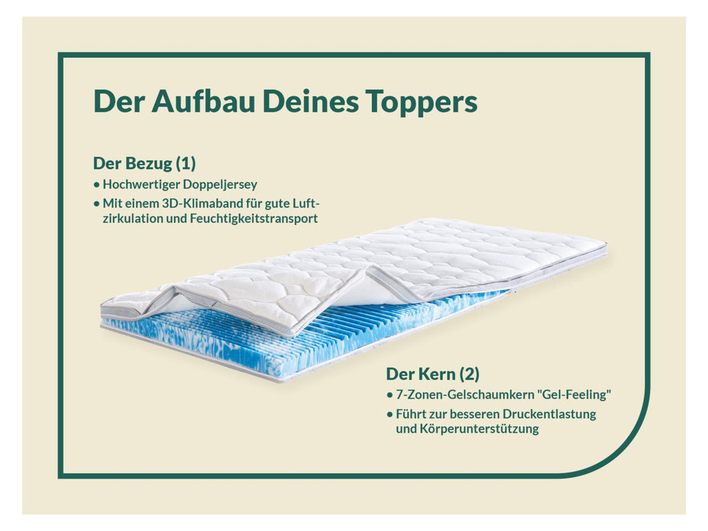 Surmatelas Gel-Feeling