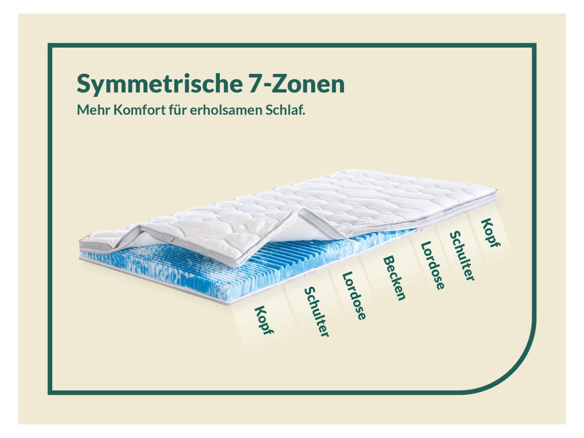 Surmatelas Gel-Feeling