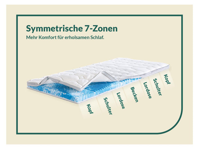 Surmatelas Gel-Feeling